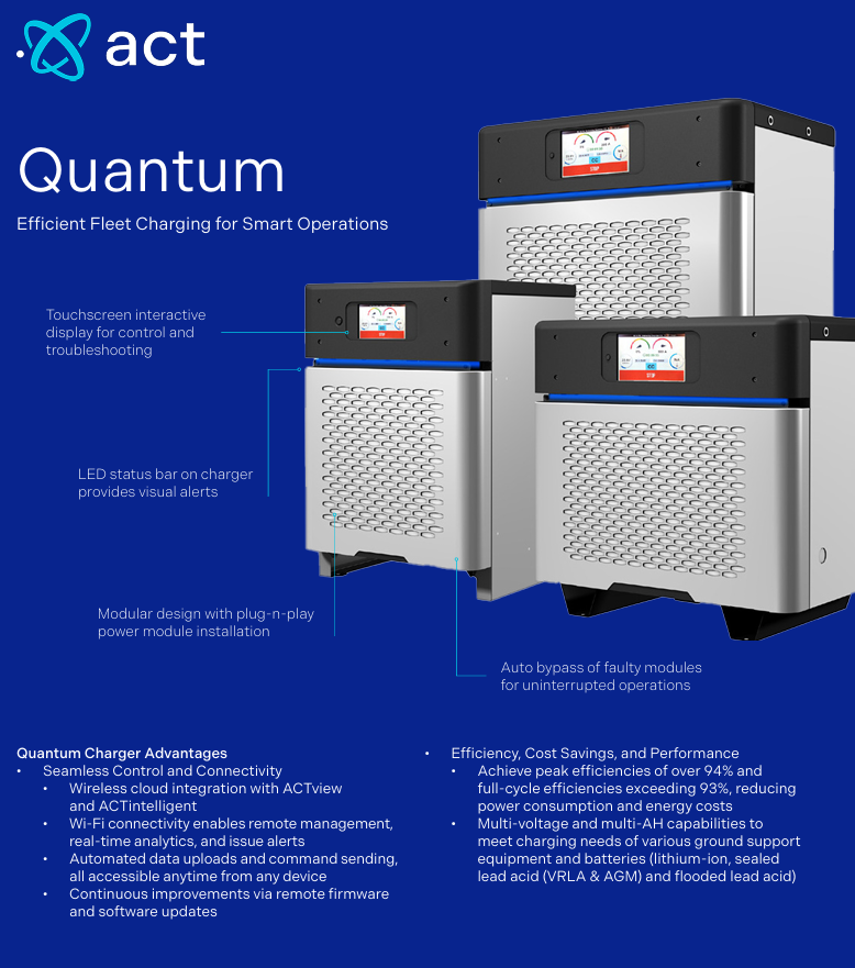ACT-QUANTUM